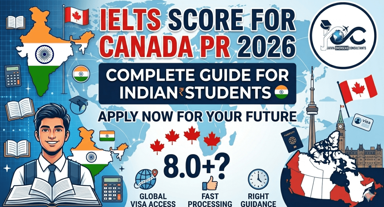 IELTS Score requirements for Canada PR 2026 - Jaivik Overseas Consultants