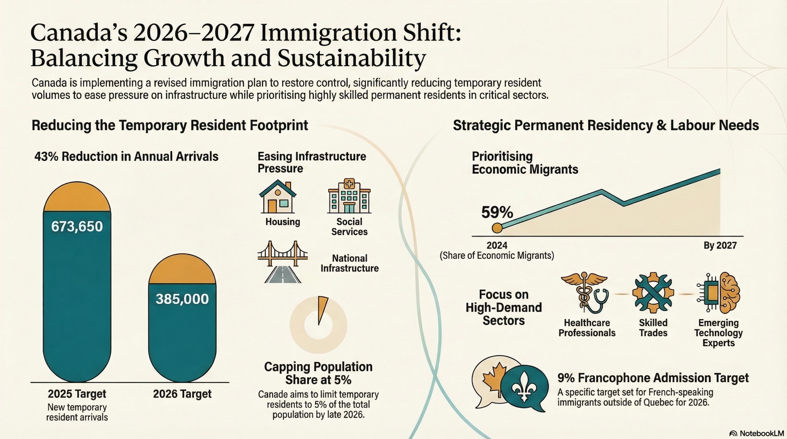 New Canada and UK Immigration Rules 2026