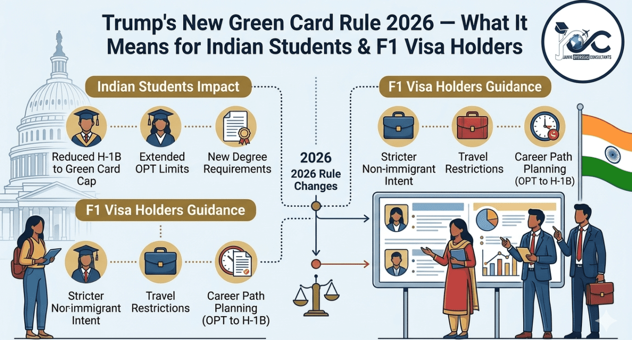 Trump green card rule 2026 impact on Indian students and F1 visa holders guide by Jaivik Overseas Consultants